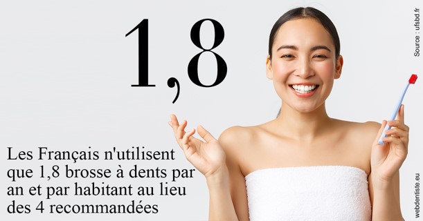 https://www.dr-alain-siegwart-dentiste.fr/Français brosses