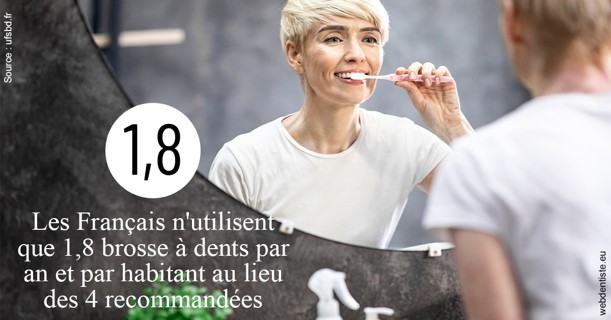 https://www.dr-alain-siegwart-dentiste.fr/Français brosses 2