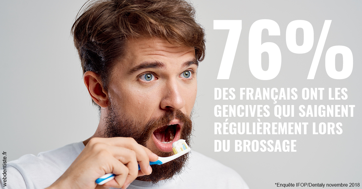 https://www.dr-alain-siegwart-dentiste.fr/76% des Français 2